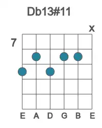 Guitar voicing #0 of the Db 13#11 chord